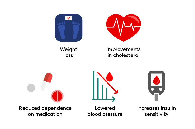 infographic-with-five-known-potential-benefits-of-the-keto-diet-for-type-2-diabetes