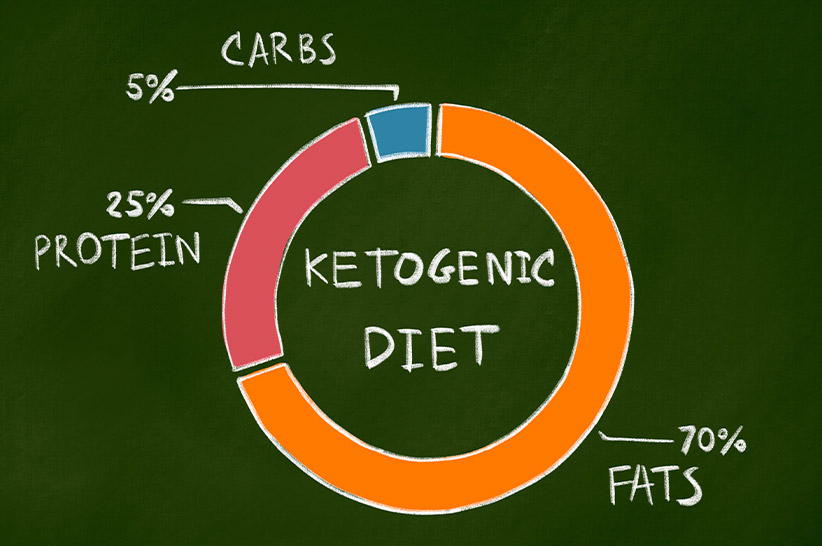 Keto Macros: A Guide to Understanding Nutrient Ratios