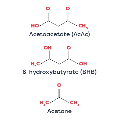 tyeps_of_ketones