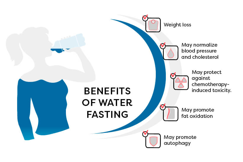 Water Fasting: Benefits and Risks