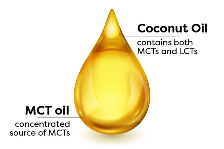 MCT Oil Vs. Coconut Oil: What's The Difference? – Kiss My Keto Blog