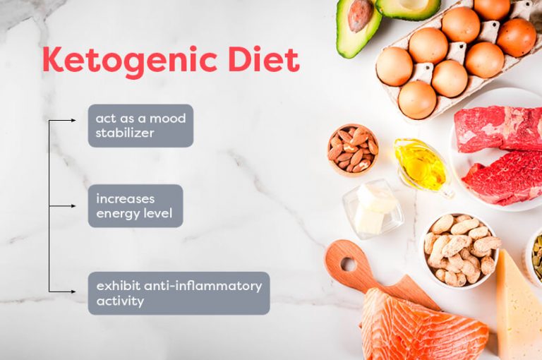 Can the Ketogenic Diet Really Help with Depression and Anxiety? Kiss