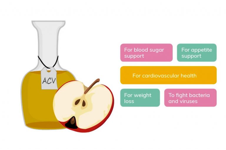 5 Ways Apple Cider Vinegar Can Help Your Keto Diet – Kiss My Keto Blog