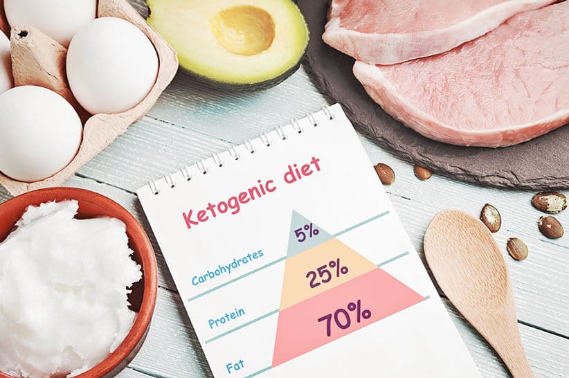 lazy keto diet macros