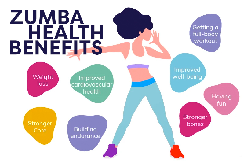 Zumba for weight loss for beginners new arrivals