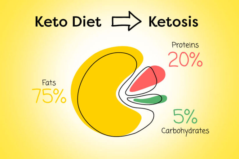 Ketosis vs Ketoacidosis: What's the Difference? – Kiss My Keto Blog