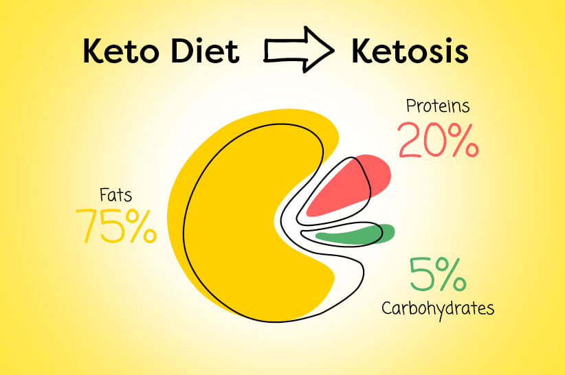 keto diet macros