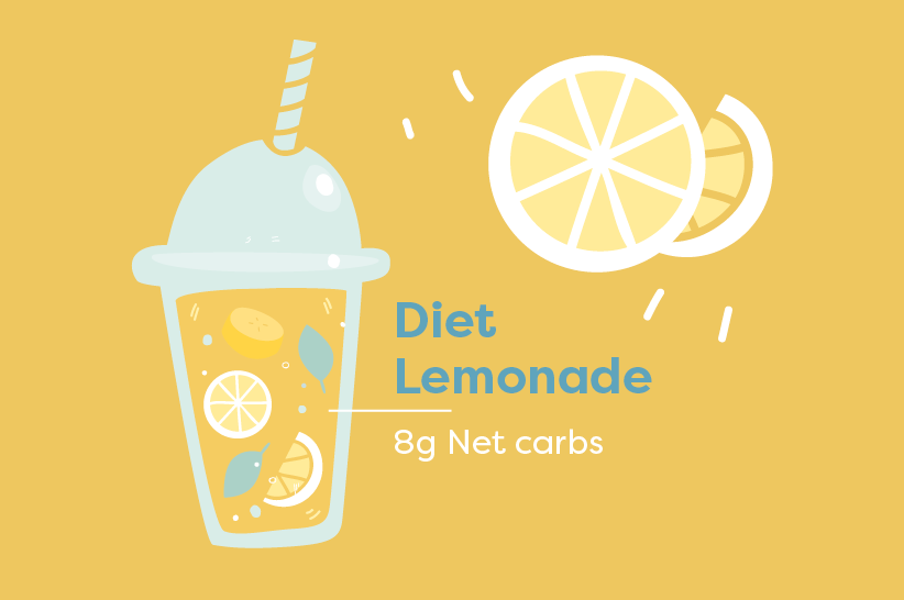 diet lemonade infographics